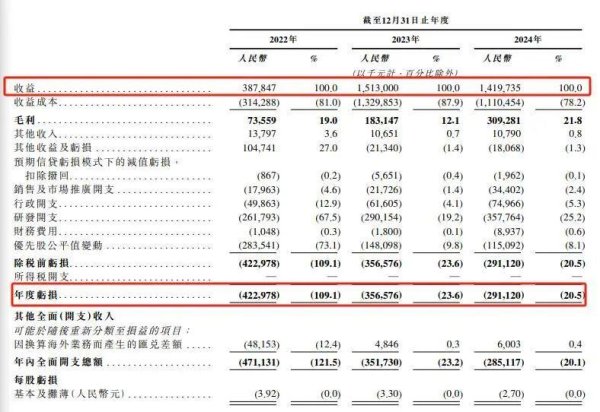 深富策略 3年亏损超10亿元 “清华女神”庄莉要去IPO了